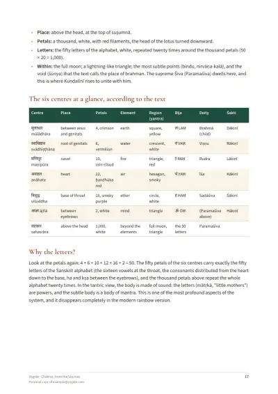 Chakras, from the Sources — Sample page 17 of 33 — table