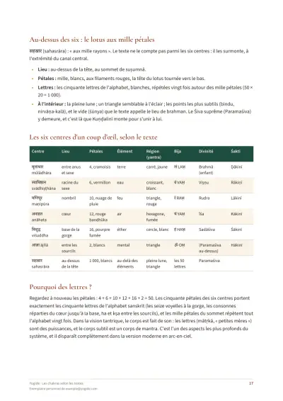 Les chakras selon les textes — Page d’aperçu 17 sur 33 — tableau