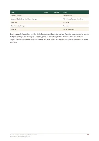 Varanasi and Bodh Gaya: The Yogi's Guide — Sample page 33 of 43 — table