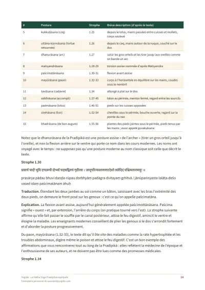 La Hatha Yoga Pradipika expliquée — Page d’aperçu 14 sur 42 — page intérieure