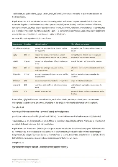 La Hatha Yoga Pradipika expliquée — Page d’aperçu 23 sur 42 — tableau
