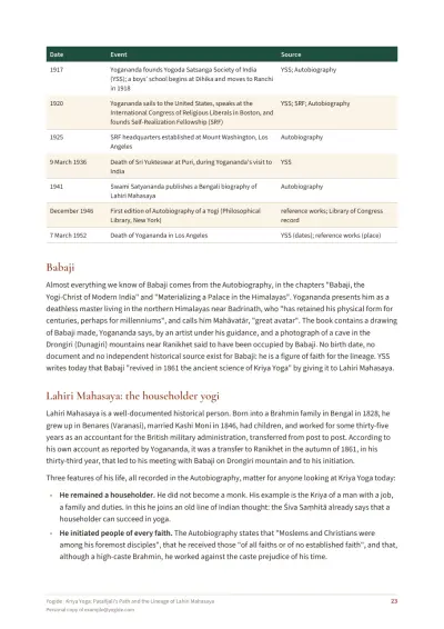 Kriya Yoga: Patañjali's Path and the Lineage of Lahiri Mahasaya — Sample page 23 of 39 — table