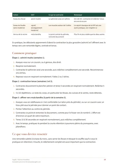 Mudras et bandhas — Page d’aperçu 18 sur 41 — tableau