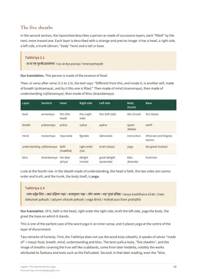 The Upanishads for Yogis — Sample page 22 of 43 — table