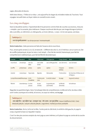 Les Upanishads pour les yogis — Page d’aperçu 23 sur 44 — tableau