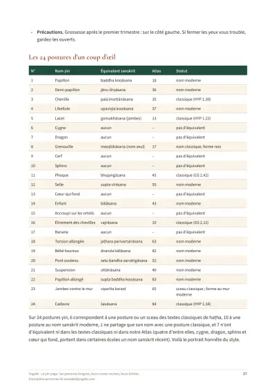 Le yin yoga : les postures longues, leurs vraies racines, leurs limites — Page d’aperçu 27 sur 43 — tableau